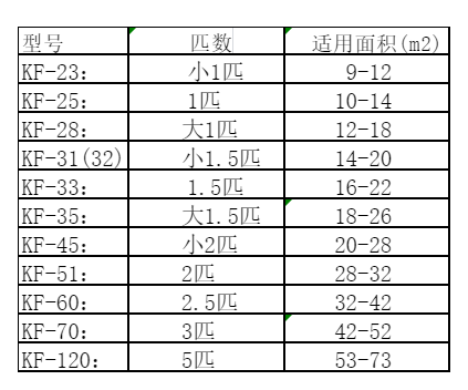 内丘空调维修
